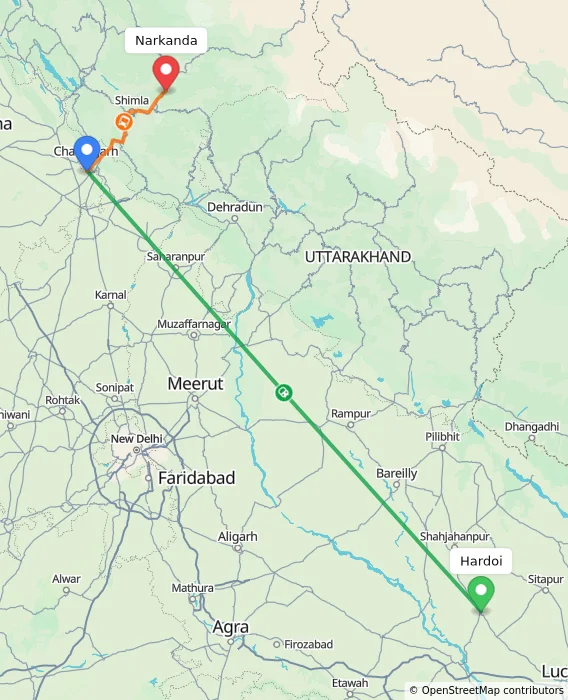 Route map showing distance and travel time from Hardoi, India to Narkanda, India