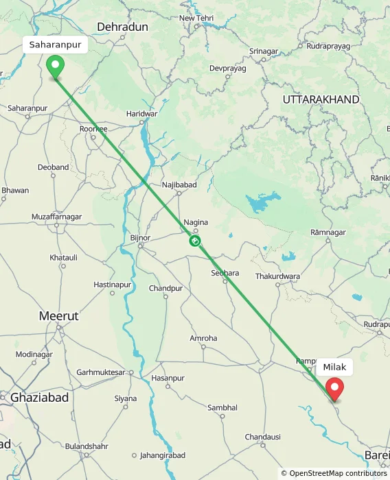 Route map showing distance and travel time from Saharanpur, India to Milak, India